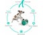 Pet Treat Dispenser Enrichment Toys Puppy Interactive Puzzle Toys for Carousel 3