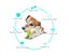 Dog Chew Toys Corn Suction Cup Dog Toy Interactive Molar Bite Toy with Carousel 2