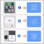 2x NEW Mini GPS Tracker Transmitter Real Time Tracking Car Vehicle Dogs Children Carousel 7