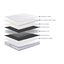 • WHITE NZ MADE QUEEN SLAT BASE + MATTRESS $520 • Carousel 4