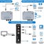 Bluetooth Transmitter Receiver Stereo Audio Adapter For TV Home Car Long Range Carousel 4