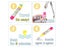Coolplay Animal Themes Rainbow Water Drawing Mat 2 Pens Water Doodle Mat Carousel 6