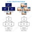 USB Type-C Hub Adapter MST Dual Monitor Dual HDMI Carousel 4