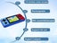 PTN New Retro Handheld Game Controller Console Clearance - Clearance Carousel 3