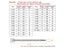 100pcs/bag Cable Tie Self-locking Plastic Nylon Tie White Organiser Fasten Carousel 5