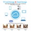4MP Dual Lens Wireless Wifi Smart Camera Network Indoor Household HD Dual Light Carousel 11