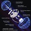Cool Flying Orb Ball Toy, Boomerang Hover Ball,Mini Drone with gyroscope (BLUE) Carousel 3
