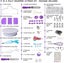 137pcs Cake Decorating Kit with Cake Turntable for Decorating Pastry Piping Bag Carousel 4