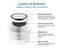 LEVOIT Core 300 Air Purifier Replacement Filter Carousel 6