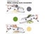 PTN NEW Vegetable Spiralizer Vegetable Mandoline Slicer Sale Sale Carousel 15
