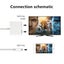 Vibe Geeks Hdmi-apple Connector Digital Av Adapter Carousel 6