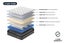 Ergolux Luxe Bamboo Pocket Spring Mattress (Super King), EL34CMBETKA Carousel 8