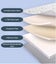 King Latex Memory Foam Floor Mattress (180cm x 200cm) Carousel 5