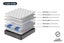 Ergolux Comfort Essential Pocket Spring Mattress (Queen) Carousel 6