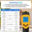 Etekcity Infrared Thermometer 774-2 Pack Carousel 10