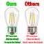 15Pack S14 2W LED Screw E27 Filament Dimmable Bulb Indoor Outdoor Carousel 4