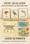 NZ Wall Art Mega Pack – 38 Printable Posters (Kids, Animals, Nature) Carousel 2