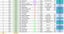Survivors of the Megapocalypse DM-05 - Duel Masters (Single Sales) Carousel 3