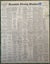 OLD NEWSPAPER: Manawatu Evening Standard - Monday, 5 November 1962 Carousel 2