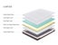 Electric Adjustable Bed Base With Memory Foam Mattress Queen Size Carousel 4