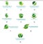 Logo design/Company logo/Business logo design Carousel 1