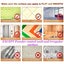 Premium Self Adhesive Kitchen Wall Sticker: 60cm x 500cm Carousel 5