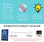3.5 Inch IPS Type-C Secondary Screen Mini Computer USB Display PC health Monitor Carousel 5