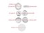 Pinback Badges Carousel 4