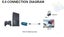 PS2 to HDMI Audio Video Converter Adapter Carousel 7