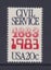 USA - 2053 - 1983 Civil Service (1) - UHM Carousel 1