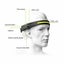 New Head Torch LED Headlamp on Afterpay Carousel 5