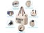 Mummy Nappy Diaper Bag Baby Travel Nursing Backpack Carousel 6