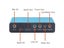 USB 2.0 6 Channel 5.1 Optical External Audio Card SPDIF Controller CM6206 Carousel 5