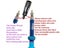 Road Bicycle MTB Mountain Bike Tubeless Sealant Injector With Multifunctional Carousel 7