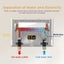 3000W Electric Instant Hot Water System Tankless Shower Heater Homehold Carousel 7