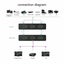 HDMI Splitter Carousel 3