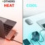 9 In 1 Laptop Docking Station Compatible with MagSafe Type-C With PD 100W Output Carousel 6