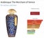 Merchant of Venice Queen of the Night or Arabesque or Andalusian Soul 3ml decant Carousel 3