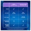 Clearblue Advanced Digital Ovulation Test, 10 Tests Carousel 2