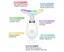 7 Color LED Face Neck Massager Red-Light-Therapy for Skin Care-White Carousel 3