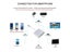 3 In 1 USB-C USB HUB Male To Female HDMI-Compatible 4K USB 3.1 Type-c To USB Carousel 1