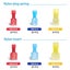 100Pcs Nylon Spade Quick Disconnect Connectors Kit Carousel 5