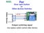 433Mhz 12V Switch DC 12V 10A 1CH Relay Receiver 5/3/2 Pieces RF 433Mhz Carousel 6