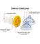 Anti choking device Carousel 3