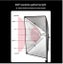 Softbox Lighting Kit Professional Photography Light Studio Kits Carousel 4