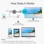 Wireless HDMI Display Dongle - Sale Sale Carousel 4
