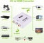 AV to HDMI Adapter , AV to HDMI Adapter Carousel 6