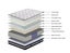 Tencel Memory Foam 3 Zone Pocket Spring Queen Mattress Carousel 3