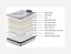 Super Support Latex Firm Pocket Spring Queen Mattress Carousel 3