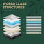 Double Mattress Breathable Luxury Bed Bonnell Spring Foam Medium 18Cm Carousel 5